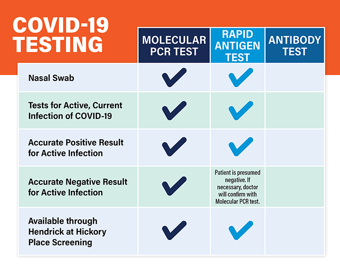 covid 19 testing
